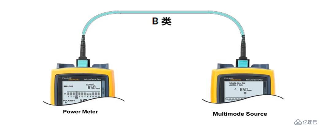 從10G到40G/100G MPO光纖鏈路測試技術(shù)的變化