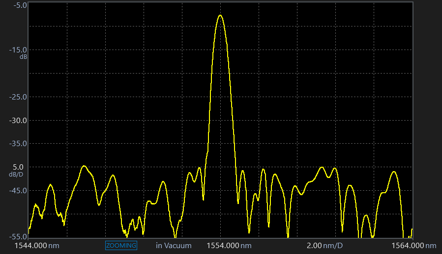 AQ6380 Optical Spectrum Analyzer Filter | Yokogawa Test&Measurement