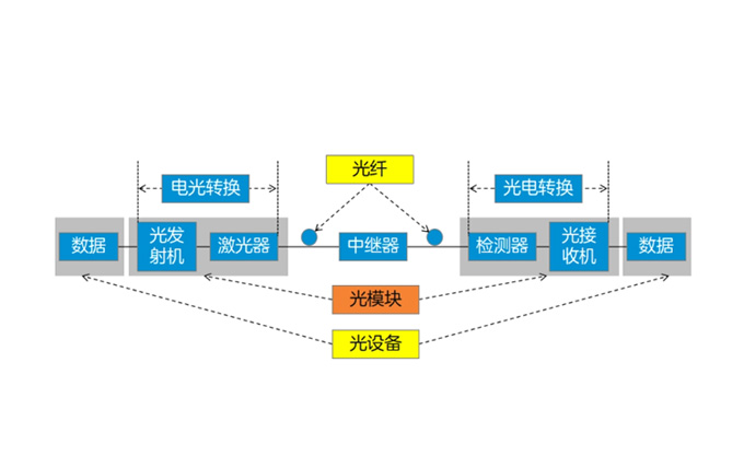 中國廣電兩項光纜產品集中采購項目公示，長飛、烽火、亨通等多家企業(yè)中標-美佳特科技