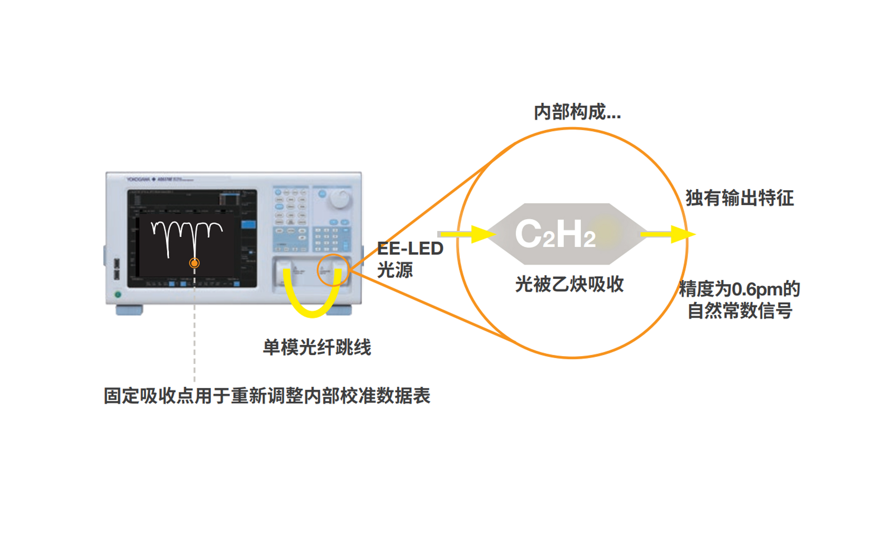 關(guān)于A(yíng)Q6370D光譜分析儀精華帖，收藏保存