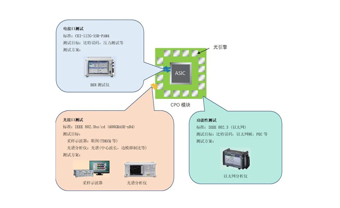 首頁(yè) | 通用電子測(cè)試測(cè)量?jī)x器科技服務(wù)公司-美佳特科技